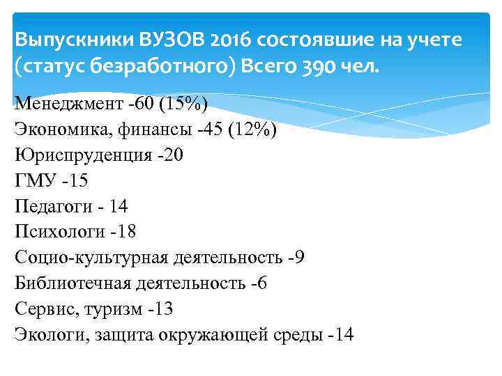 Выпускники ВУЗОВ 2016 состоявшие на учете (статус безработного) Всего 390 чел. Менеджмент -60 (15%)