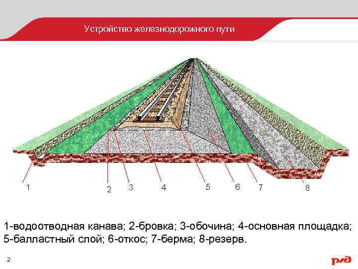 Элементы железнодорожного пути transport fever