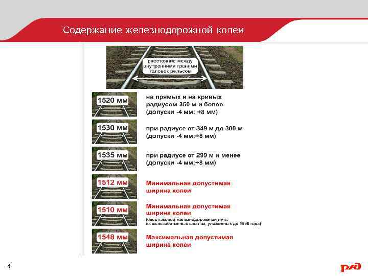 Содержание железнодорожной колеи 4 