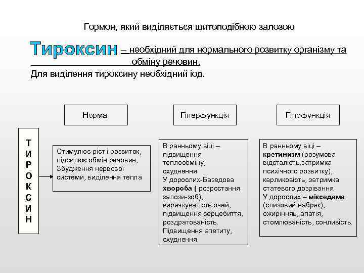 Гормон, який виділяється щитоподібною залозою – необхідний для нормального розвитку організму та обміну речовин.