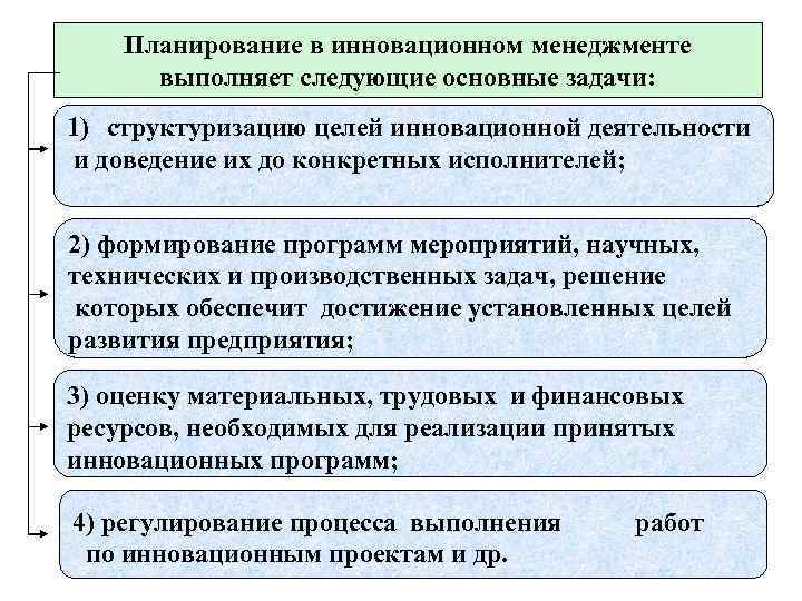 Планирование в инновационном менеджменте выполняет следующие основные задачи: 1) структуризацию целей инновационной деятельности и