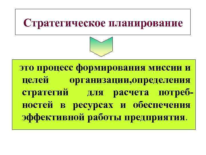 Стратегическое планирование это процесс формирования миссии и целей организации, определения стратегий для расчета потреб