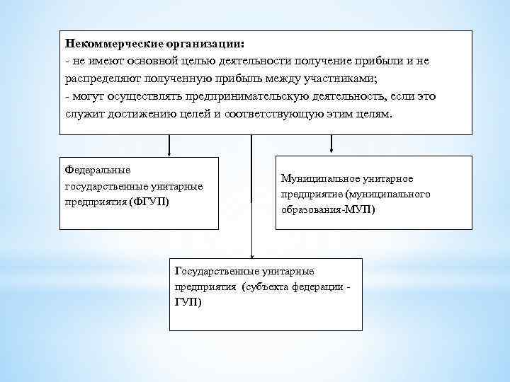 Цель получения дохода личного личные цели. Распределение прибыли в некоммерческих организациях. Цель получение прибыли. НКО распределение доходов от коммерческой деятельности.