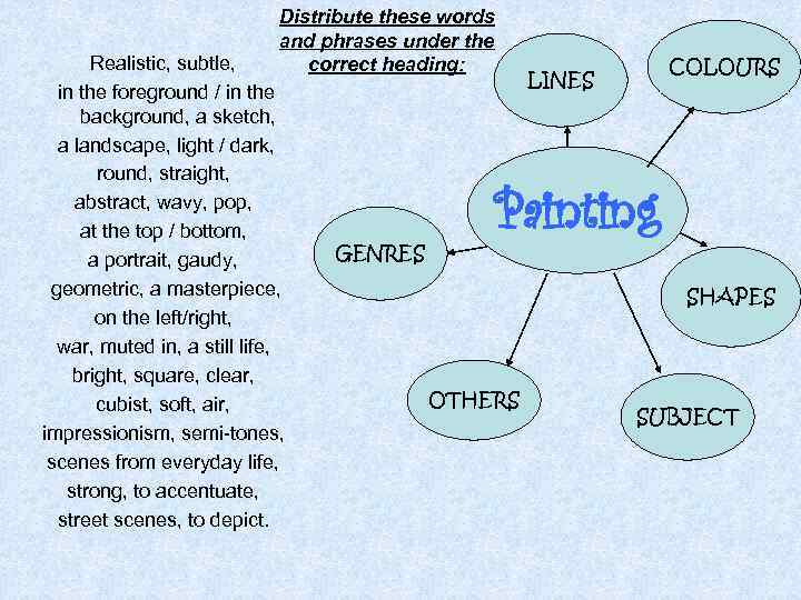 Distribute these words and phrases under the correct heading: Realistic, subtle, in the foreground