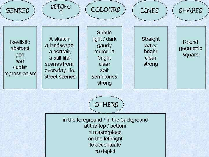 GENRES Realistic abstract pop war cubist impressionism SUBJEC T COLOURS A sketch, a landscape,