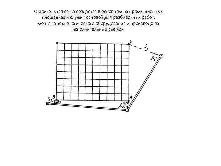 Строительная сетка создается в основном на промышленных площадках и служит основой для разбивочных работ,