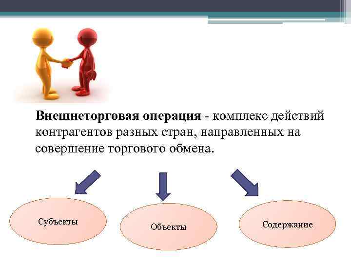 Внешнеторговая операция - комплекс действий контрагентов разных стран, направленных на совершение торгового обмена. Субъекты