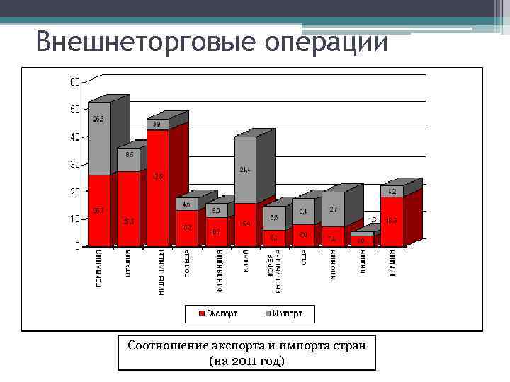 Статистика операции. Внешнеторговые операции. Классификация внешнеторговых сделок. Основные внешнеторговые операции. Виды экспортных операций.