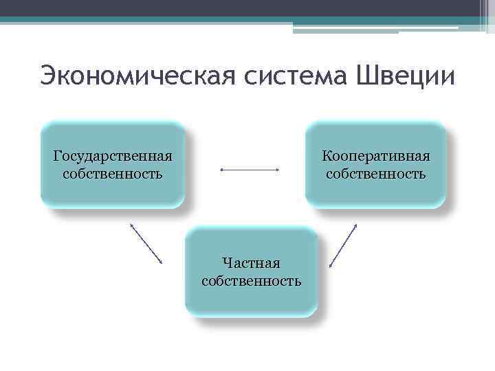 Шведская модель экономики презентация