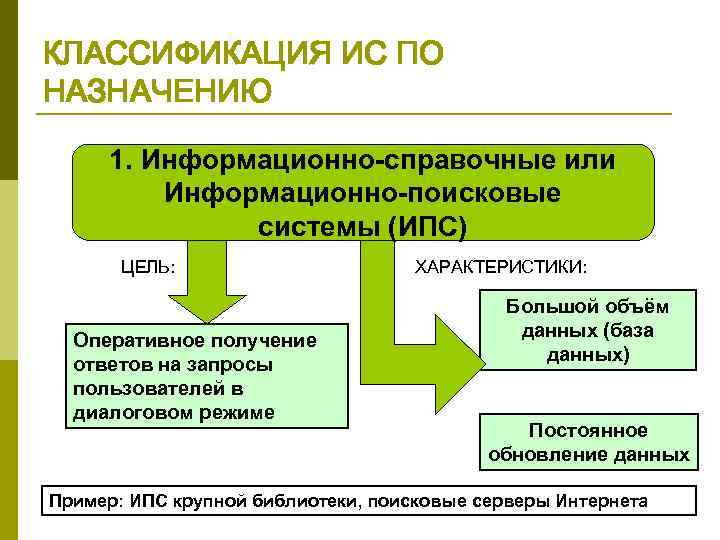 Информационные поисковые системы в человеческом обществе проект