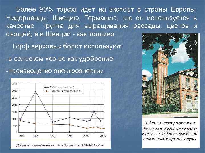 Более 90% торфа идет на экспорт в страны Европы: Нидерланды, Швецию, Германию, где он