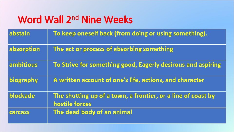 Word Wall 2 nd Nine Weeks abstain To keep oneself back (from doing or