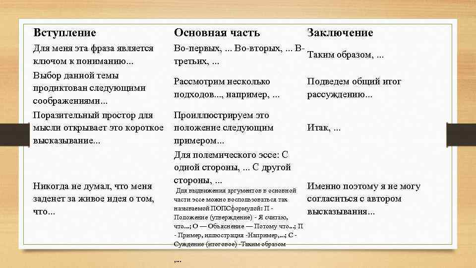 Вступление Основная часть Для меня эта фраза является ключом к пониманию. . . Выбор