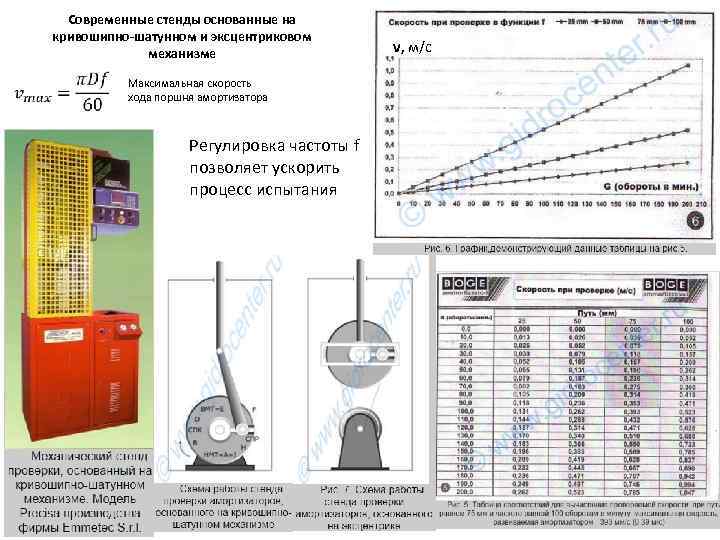 Современные стенды основанные на кривошипно-шатунном и эксцентриковом механизме Максимальная скорость хода поршня амортизатора Регулировка