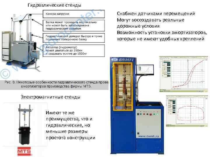 Стенд для проверки амортизаторов чертеж