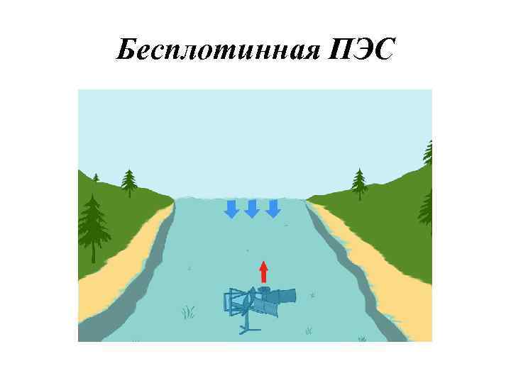 Бесплотинная ПЭС 