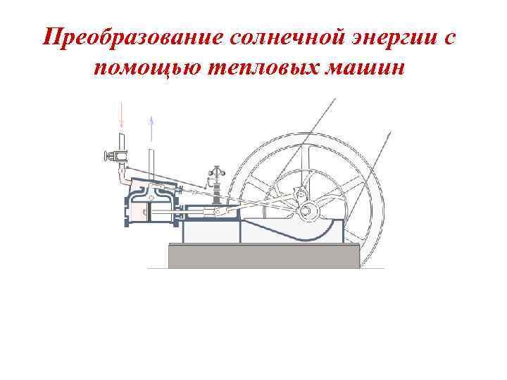 Преобразование солнечной энергии с помощью тепловых машин 