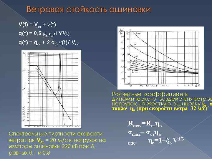 Ветровая стойкость ошиновки V(t) = Vст + v(t) q(t) = 0, 5 ρв cx