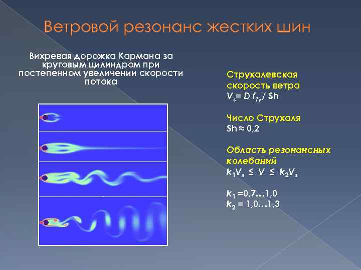 Ветровой резонанс жестких шин Вихревая дорожка Кармана за круговым цилиндром при постепенном увеличении скорости