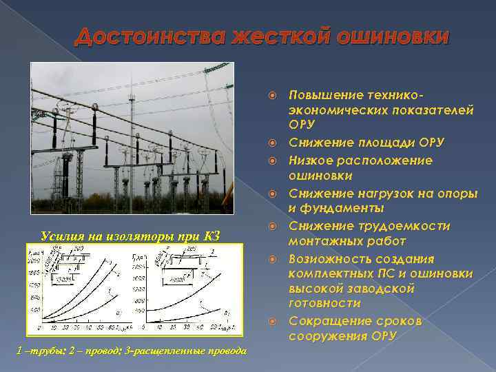 Достоинства жесткой ошиновки Усилия на изоляторы при КЗ 1 –трубы; 2 – провод; 3