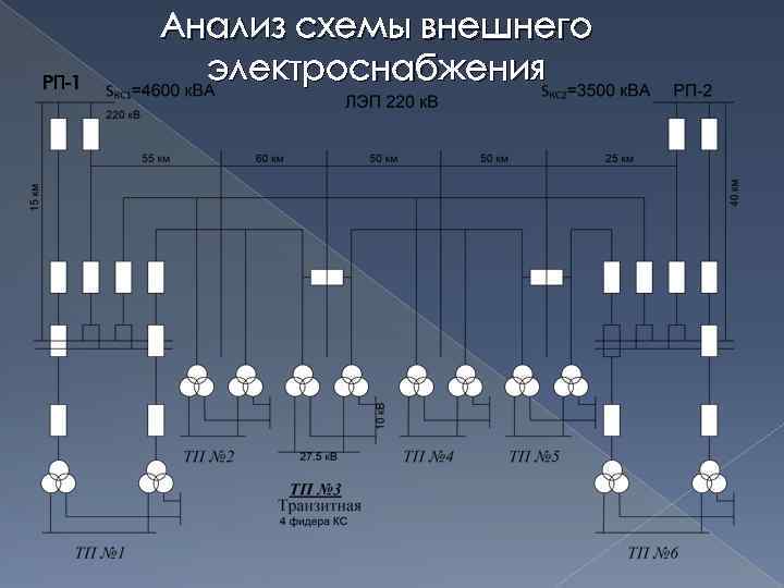 РП-1 Анализ схемы внешнего электроснабжения 