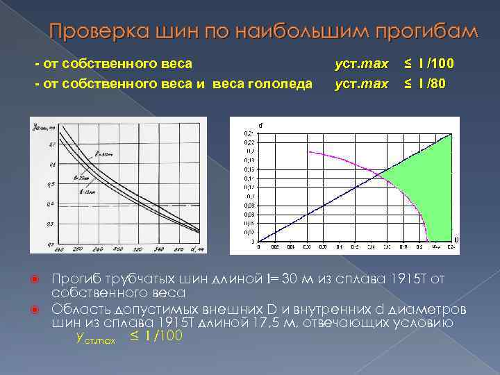 Проверка шин по наибольшим прогибам - от собственного веса и веса гололеда уст. max