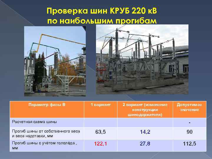 Проверка шин КРУБ 220 к. В по наибольшим прогибам Параметр фазы В 1 вариант