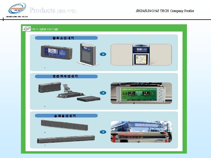 Products (BIS 사업) 정류소안내기 운전자석안내기 승객용안내기 SHINSUNG NS TECH Company Profile 