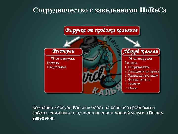 Сотрудничество с заведениями Ho. Re. Ca Компания «Абсурд Кальян» берет на себя все проблемы