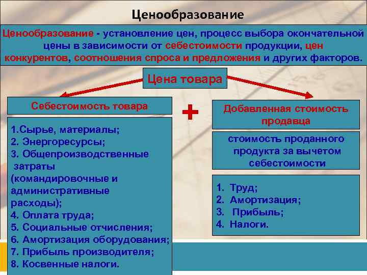 Ценообразование - установление цен, процесс выбора окончательной цены в зависимости от себестоимости продукции, цен