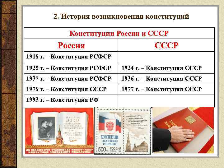 2. История возникновения конституций Конституции России и СССР Россия СССР 1918 г. – Конституция
