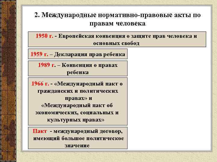 2. Международные нормативно-правовые акты по правам человека 1950 г. - Европейская конвенция о защите