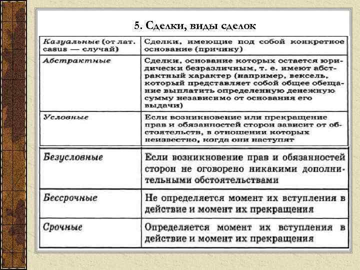 5. Сделки, виды сделок 
