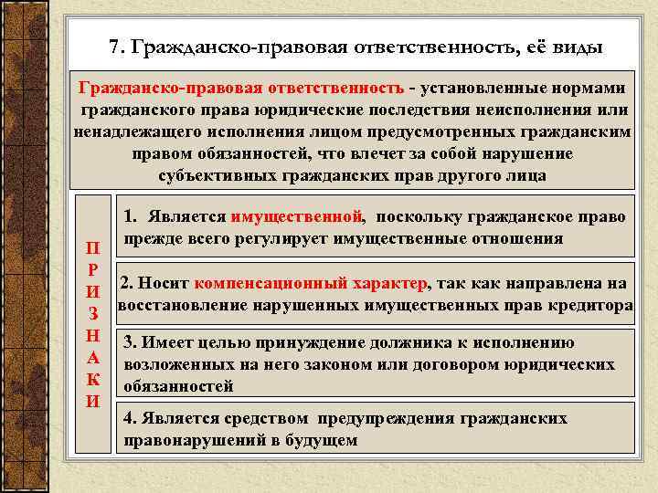 7. Гражданско-правовая ответственность, её виды Гражданско-правовая ответственность - установленные нормами гражданского права юридические последствия