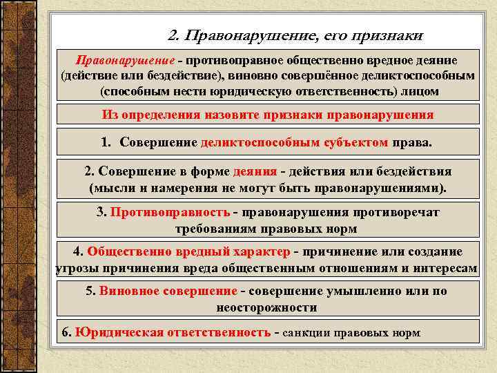 2 что такое правонарушение каковы его признаки