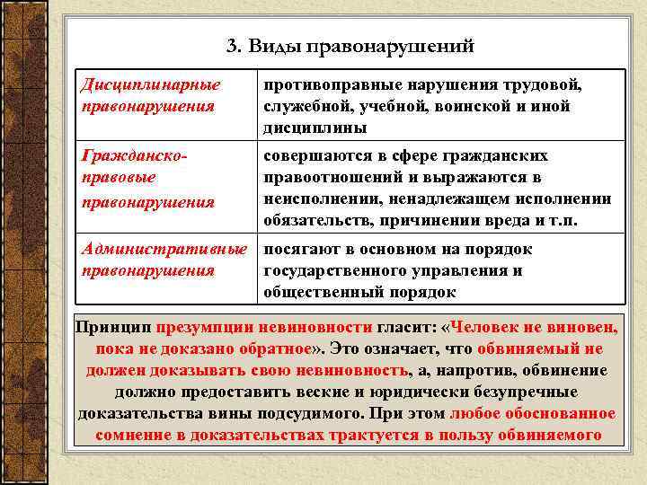 3. Виды правонарушений Дисциплинарные правонарушения противоправные нарушения трудовой, служебной, учебной, воинской и иной дисциплины