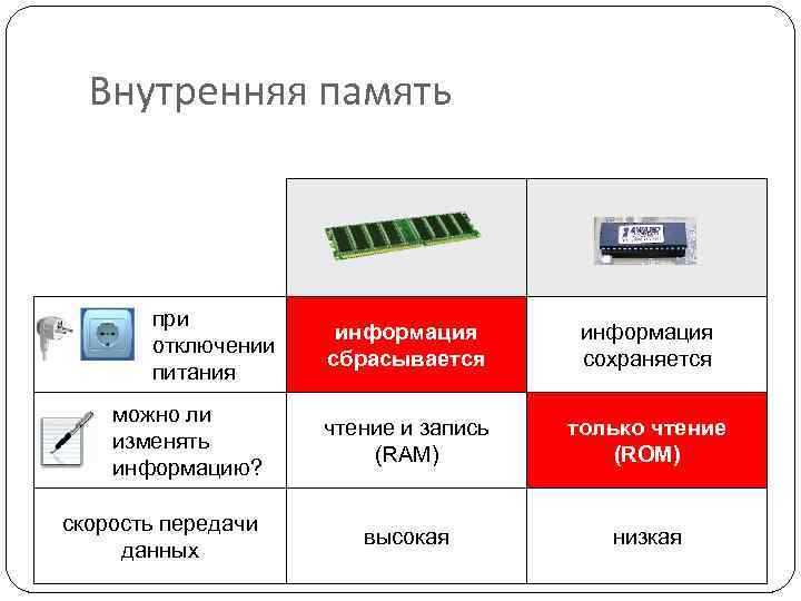 Внутренняя память при отключении питания можно ли изменять информацию? скорость передачи данных информация сбрасывается