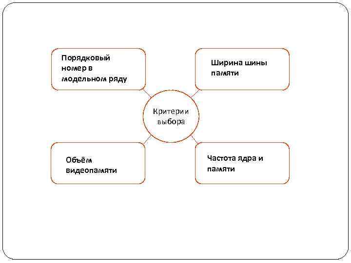 Порядковый номер в модельном ряду Ширина шины памяти Критерии выбора Объём видеопамяти Частота ядра