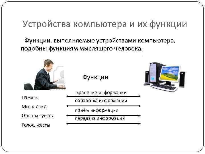 Устройство компьютера 8 класс презентация