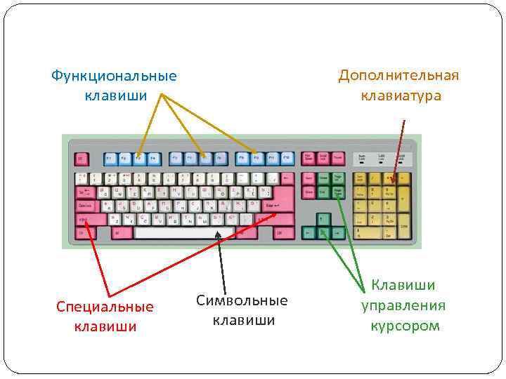 Что делают функциональные клавиши на клавиатуре