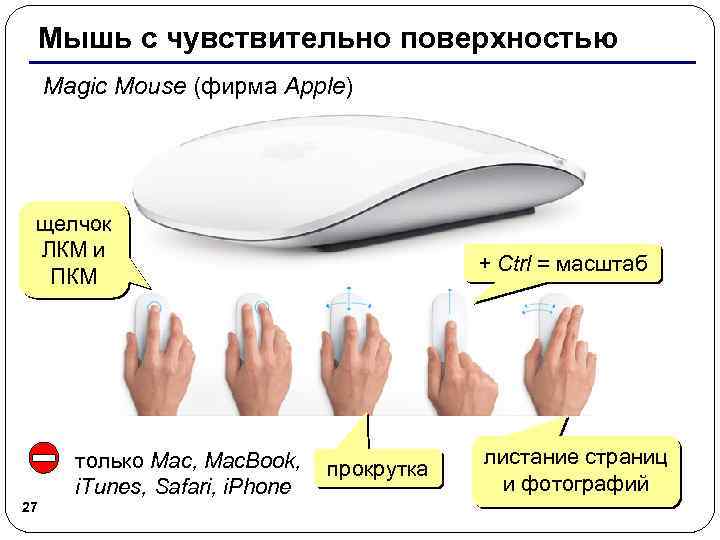 Мышь с чувствительно поверхностью Magic Mouse (фирма Apple) щелчок ЛКМ и ПКМ только Mac,