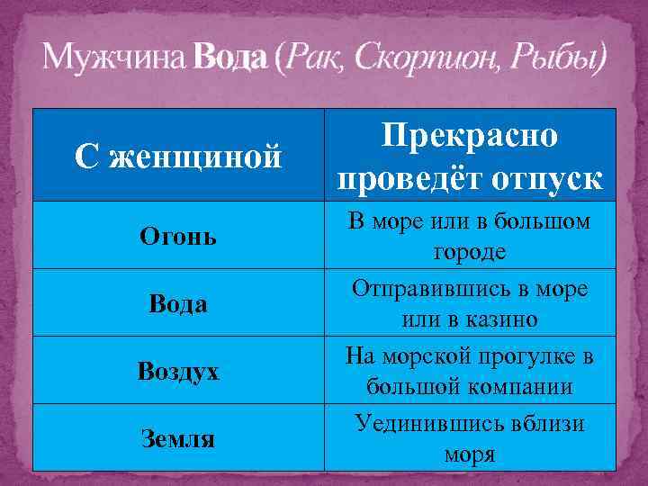 Мужчина Вода (Рак, Скорпион, Рыбы) С женщиной Огонь Вода Воздух Земля Прекрасно проведёт отпуск