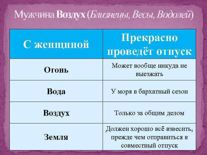 Мужчина Воздух (Близнецы, Весы, Водолей) С женщиной Прекрасно проведёт отпуск Огонь Может вообще никуда