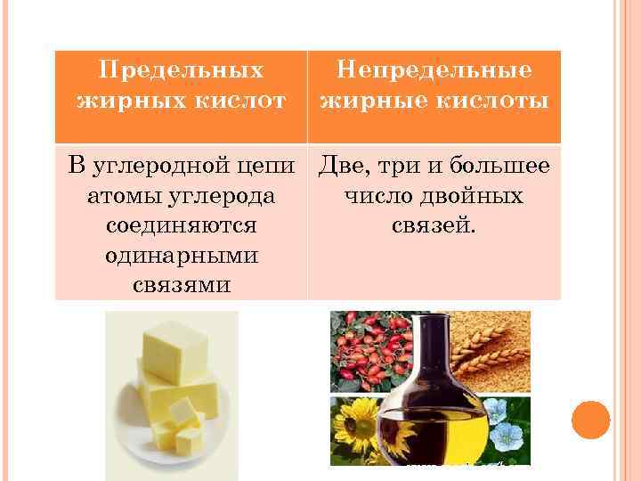 Продукты питания как химические соединения проект