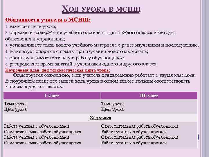 ХОД УРОКА В МСНШ Обязанности учителя в МСНШ: 1. намечает цель урока; 2. определяет