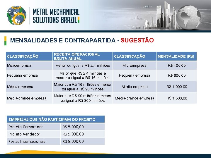 MENSALIDADES E CONTRAPARTIDA - SUGESTÃO CLASSIFICAÇÃO RECEITA OPERACIONAL BRUTA ANUAL CLASSIFICAÇÃO MENSALIDADE (R$) Microempresa