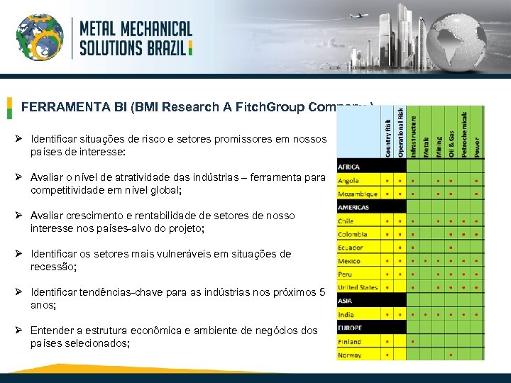 FERRAMENTA BI (BMI Research A Fitch. Group Company ) Ø Identificar situações de risco