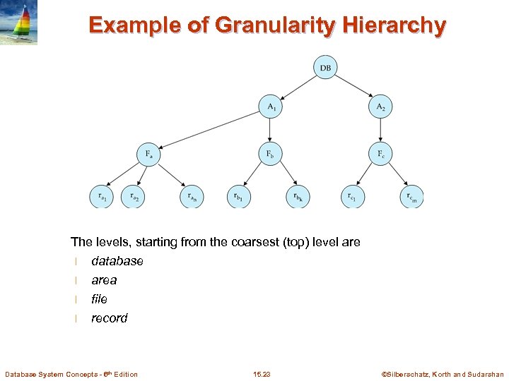 Example of Granularity Hierarchy The levels, starting from the coarsest (top) level are l