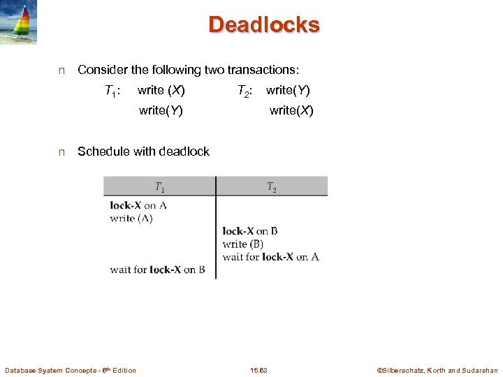 Deadlocks n Consider the following two transactions: T 1 : write (X) T 2