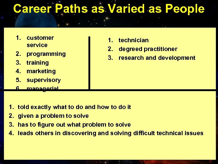 Career Paths as Varied as People 1. customer service 2. programming 3. training 4.